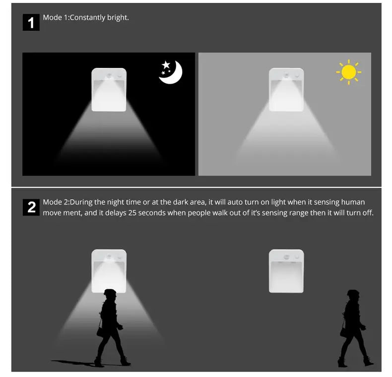 Motion Sensor LED Night Light, Battery Powered