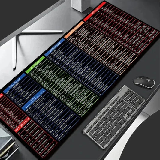 Office Keyboard Shortcuts Desk Mat & Mouse Pad