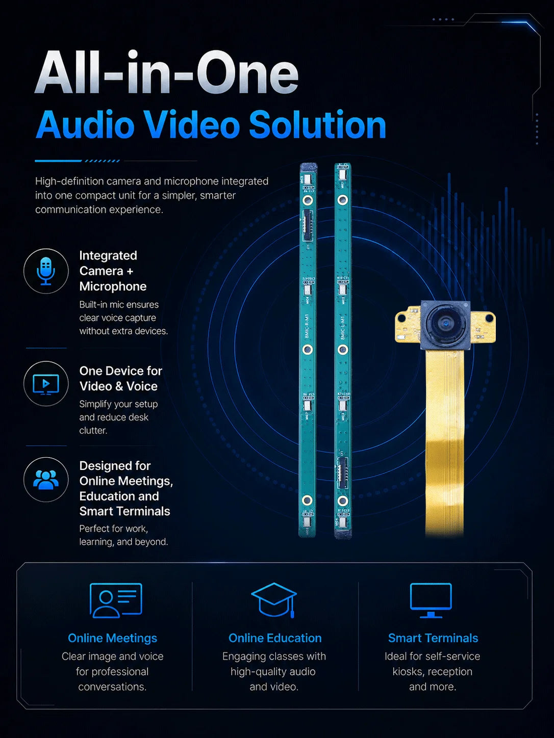 13MP 4K USB Conference Camera Module