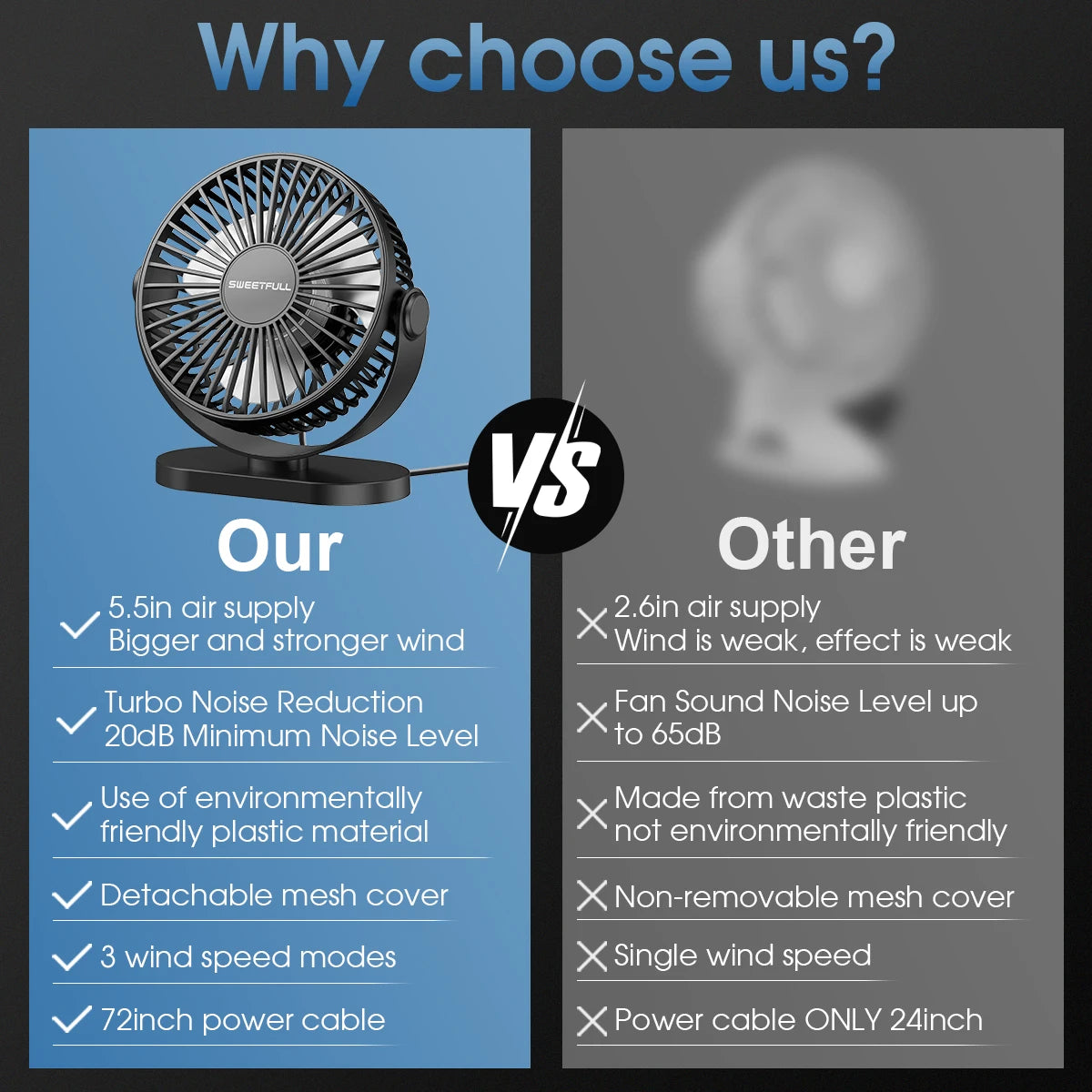 Portable Silent USB Desk Fan