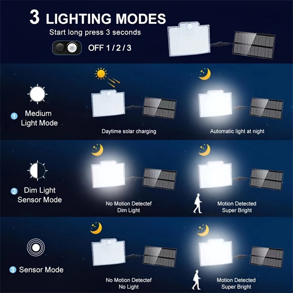 106 LED solar motion sensor wall light with remote, view 2