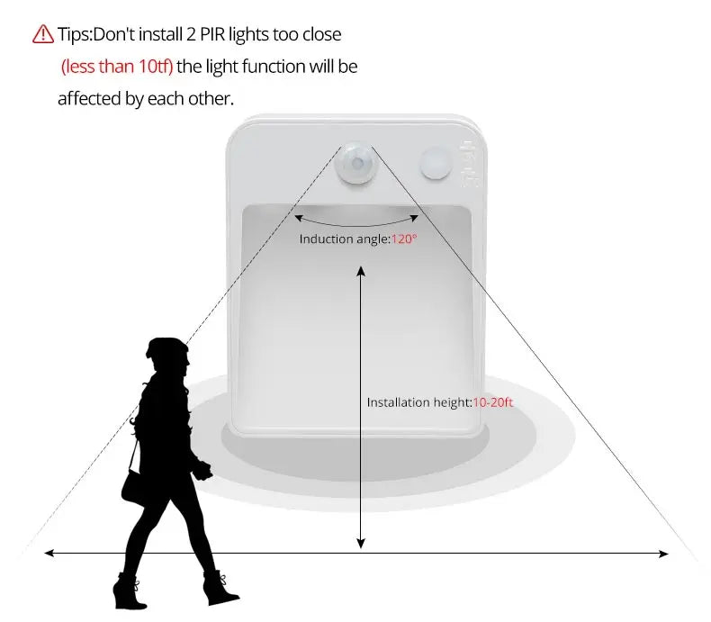 Motion Sensor LED Night Light, Battery Powered