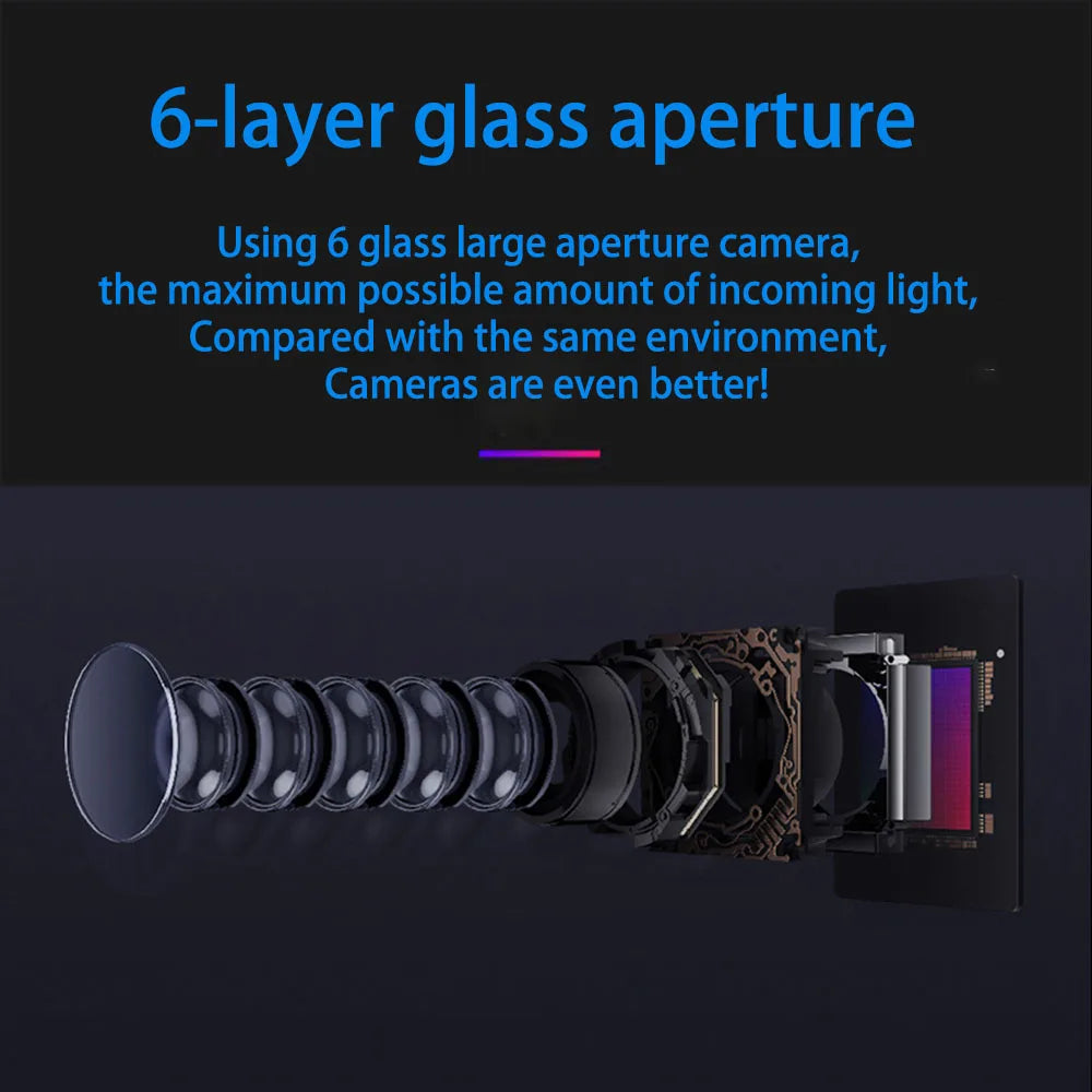 360° Car Camera System, 4 Cameras