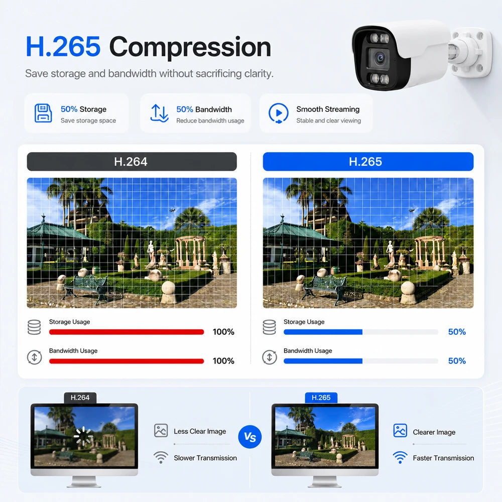 8MP 4K Smart Detection Security Camera