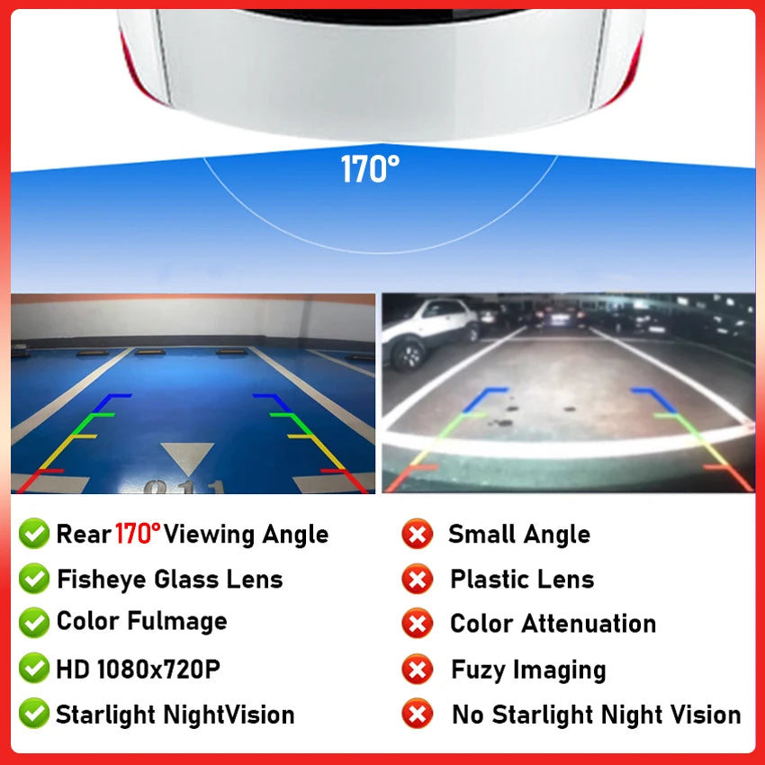 170° HD Waterproof Rear View Camera