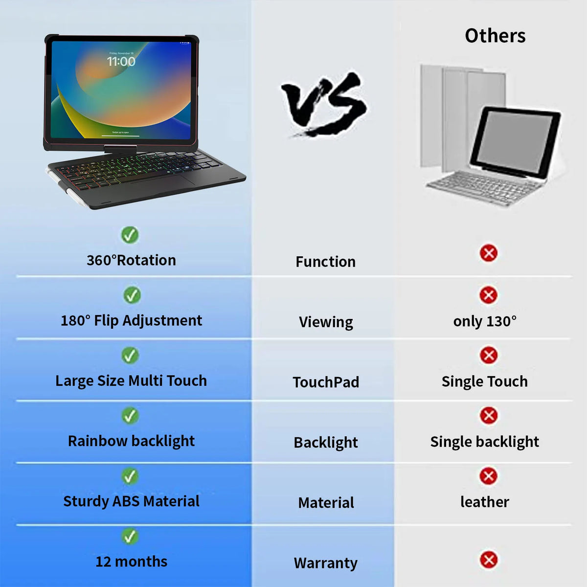 Backlit Tablet Keyboard Case with Trackpad