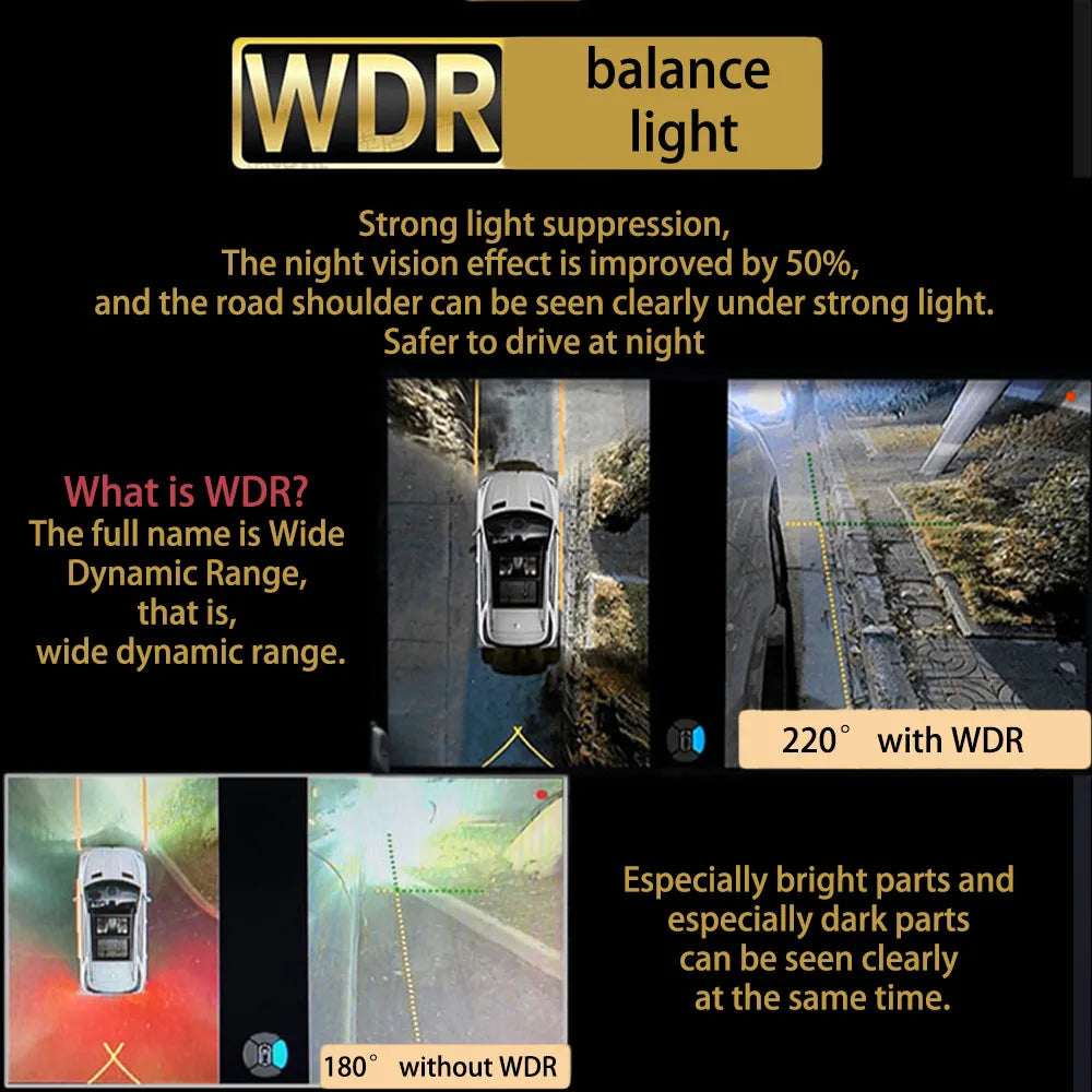 360° Car Camera System, 4 Cameras