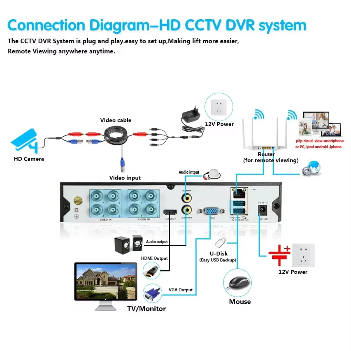 5MP Night Vision Outdoor Security Camera