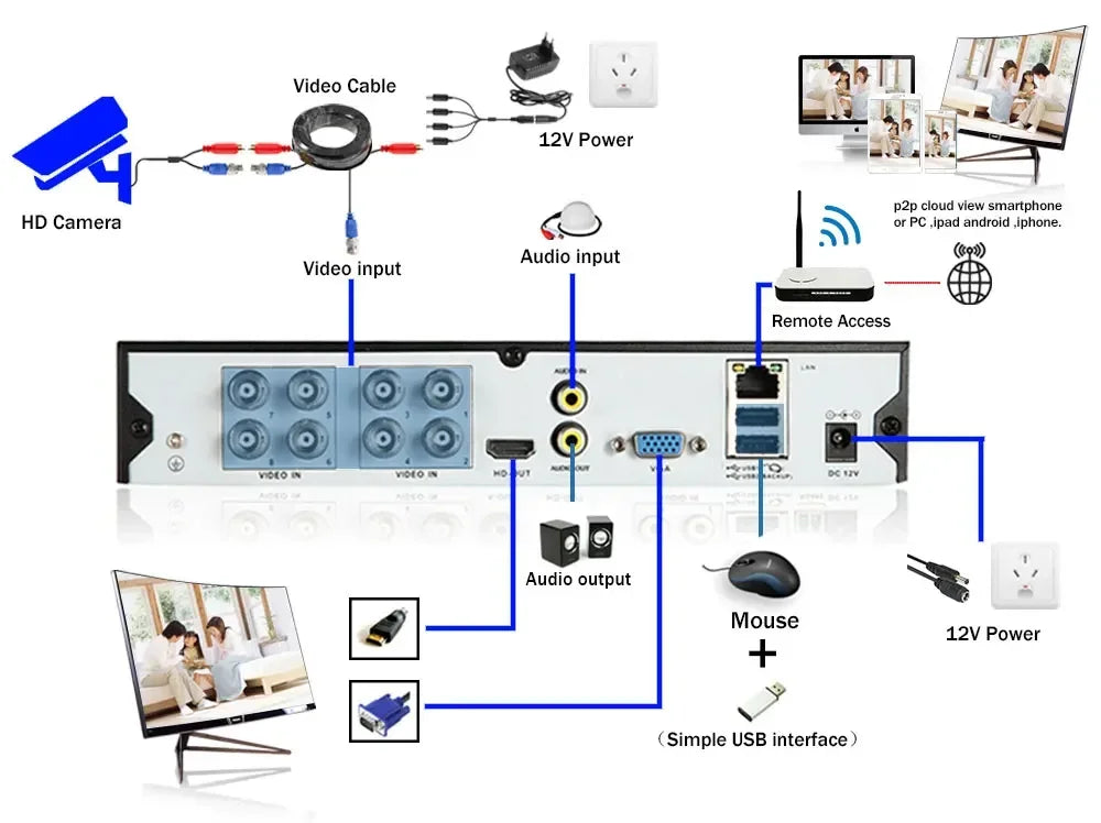 5MP Night Vision Outdoor Security Camera